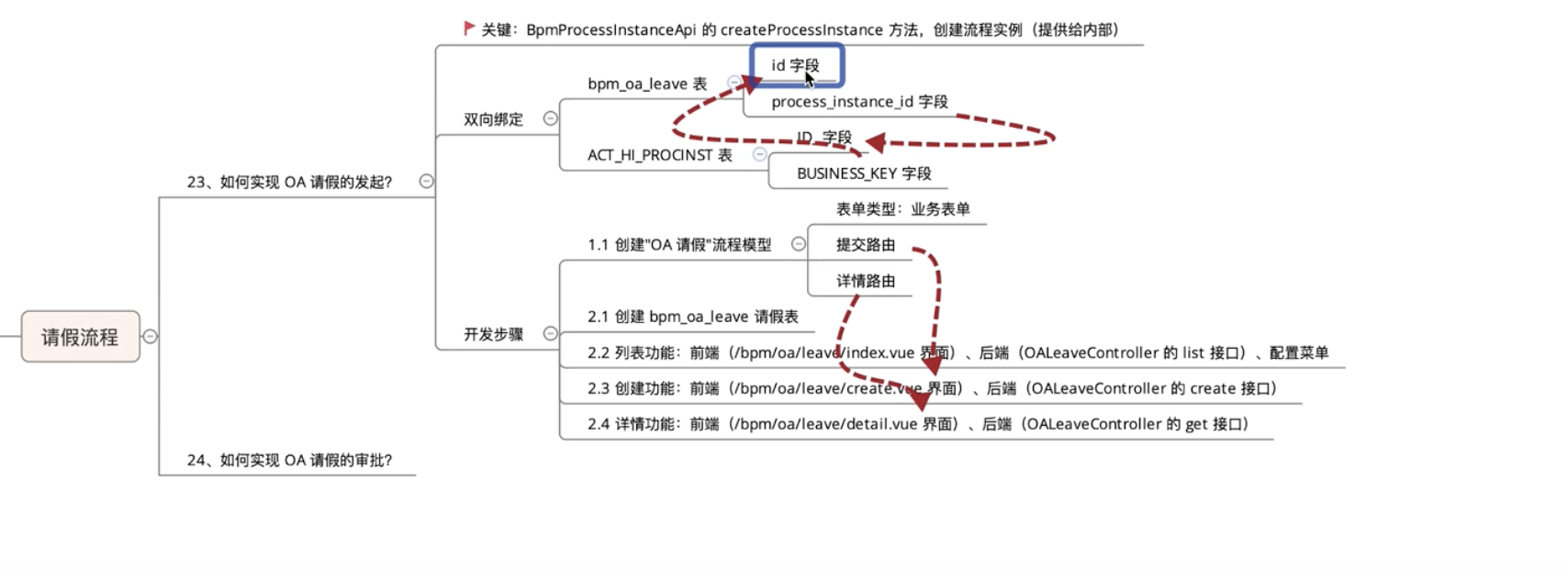 image-20230324091212254